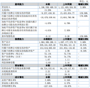 <strong>034.77元转为9</strong>